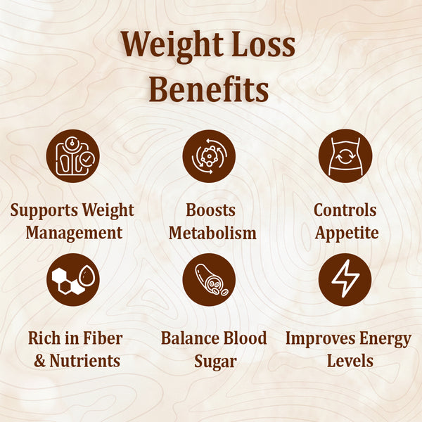 WEIGHT LOSS KIT